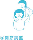 問診