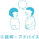問診